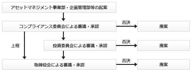 コンプライアンス