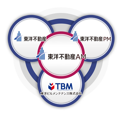 ワンストップソリューション