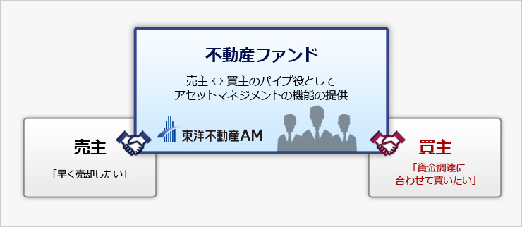 ウェアハウジング型 ソリューション